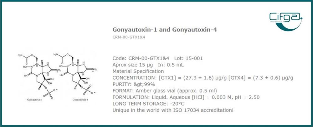 Cifga Gonyautoxin 1 and Gonyautoxin 4